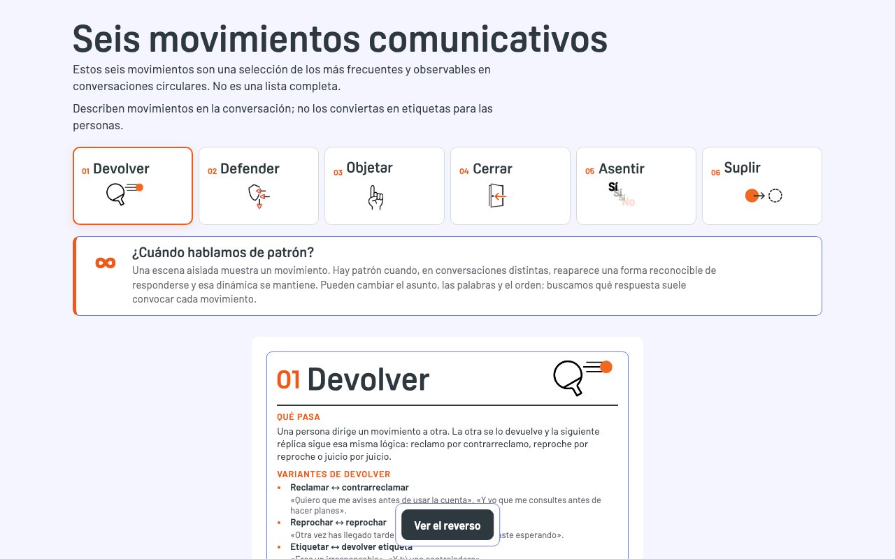 Versión interactiva de las tarjetas de los seis movimientos comunicativos